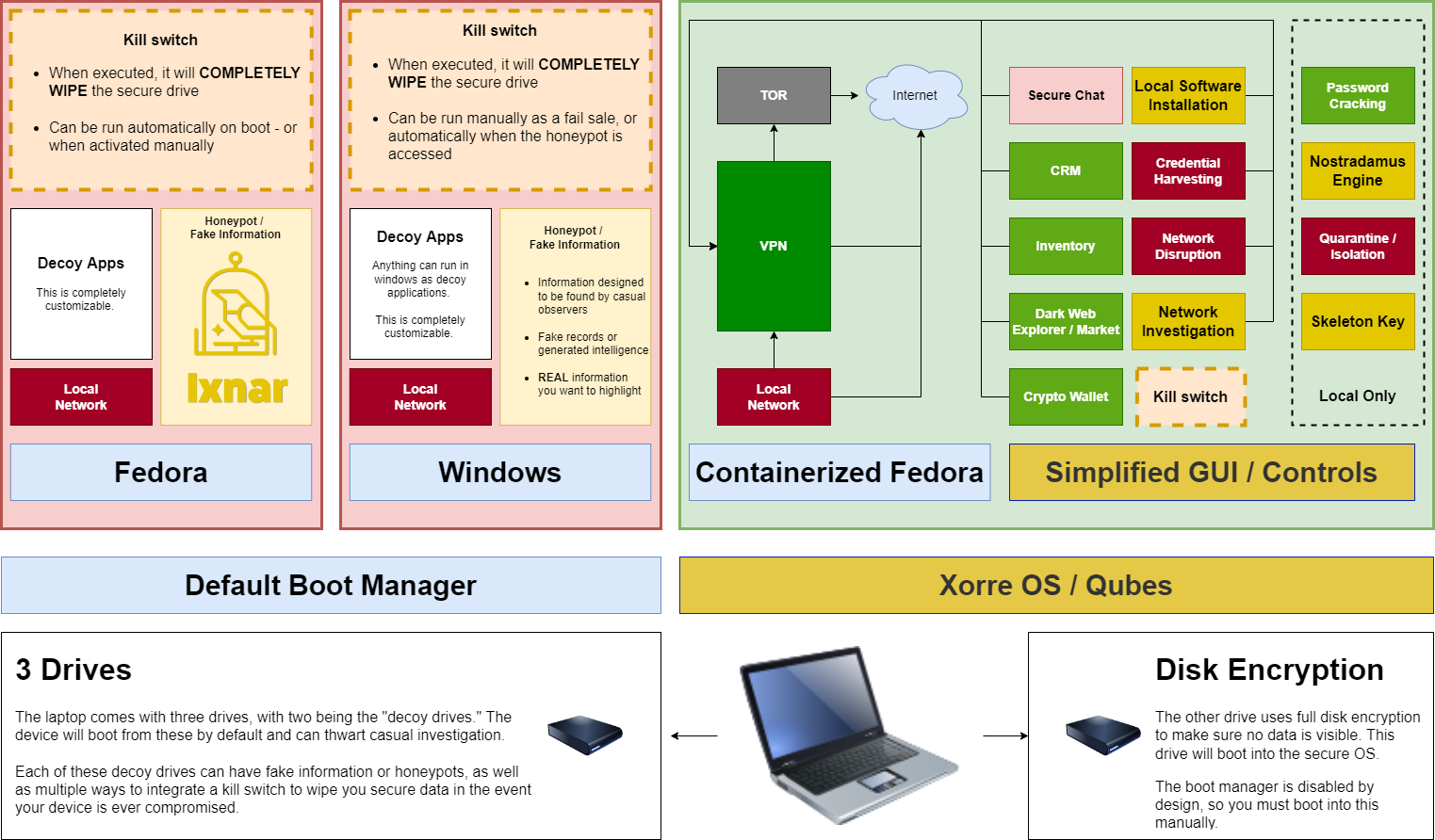 Laptop_OS_Diagram_3
