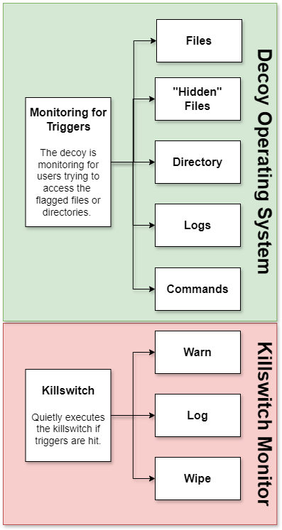 Killswitch_diagram