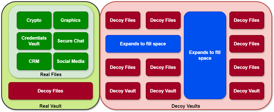 Obfuscated_Vaults_rounded