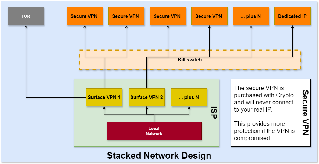 Stacked_networks